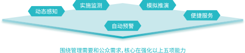 矢量智能对象.png